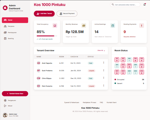 Kos 1000 Pintuku 2